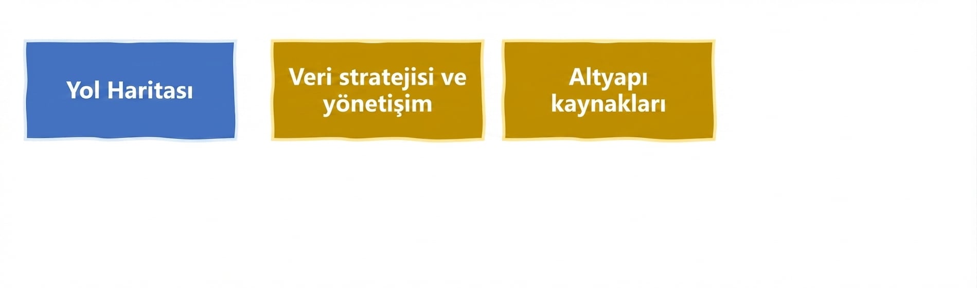Altyapı ve kaynaklar