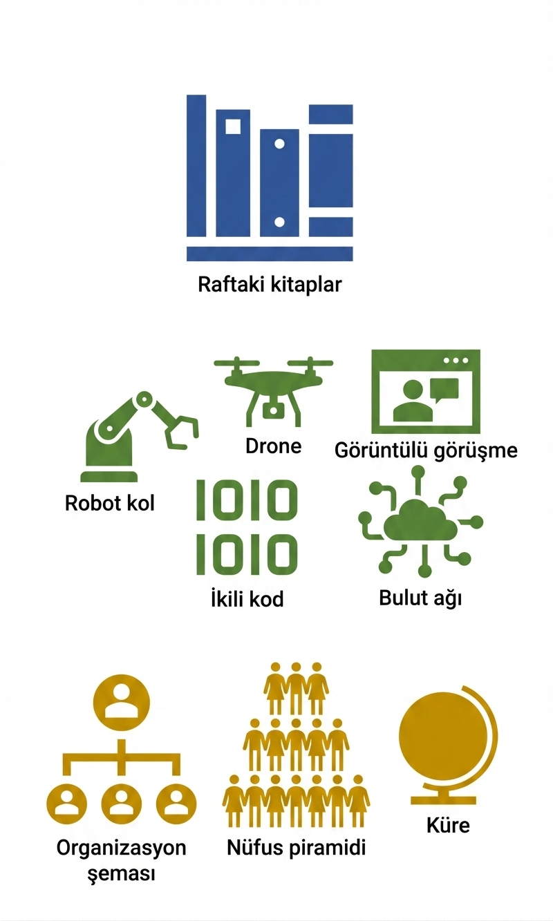 YZ kavramları, teknolojileri ve etkilerini anlama