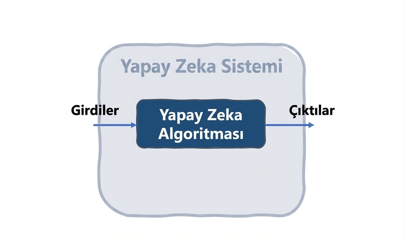 YZ sistemi