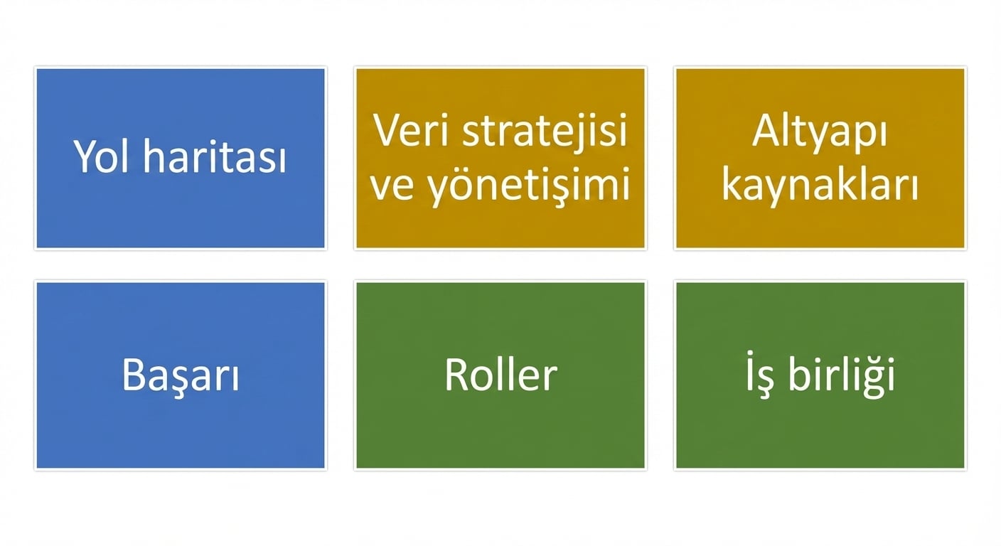 Başarıyı tanımlama ve ölçme