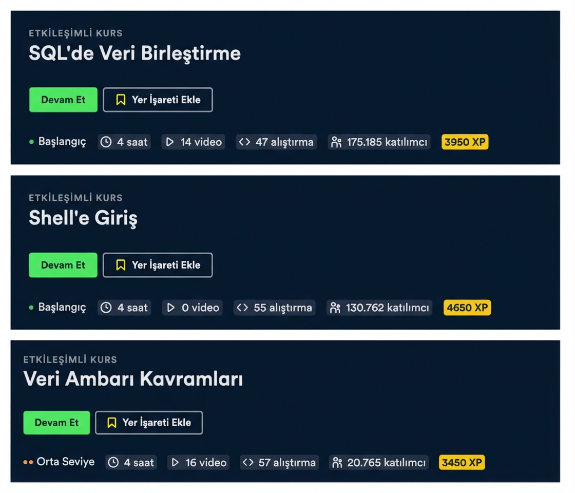 Bu kursun önkoşulları