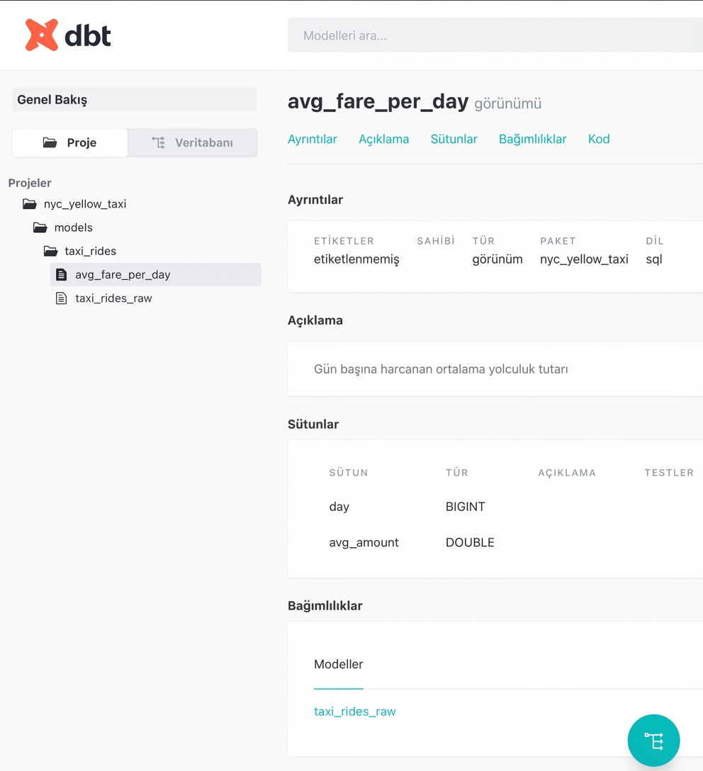 dbt belge görünümü
