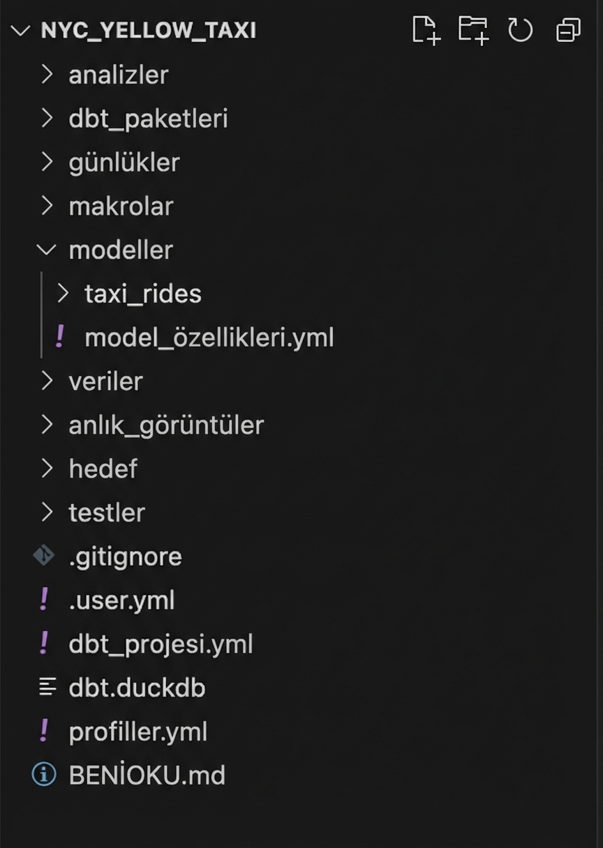 dbt klasör yapısı