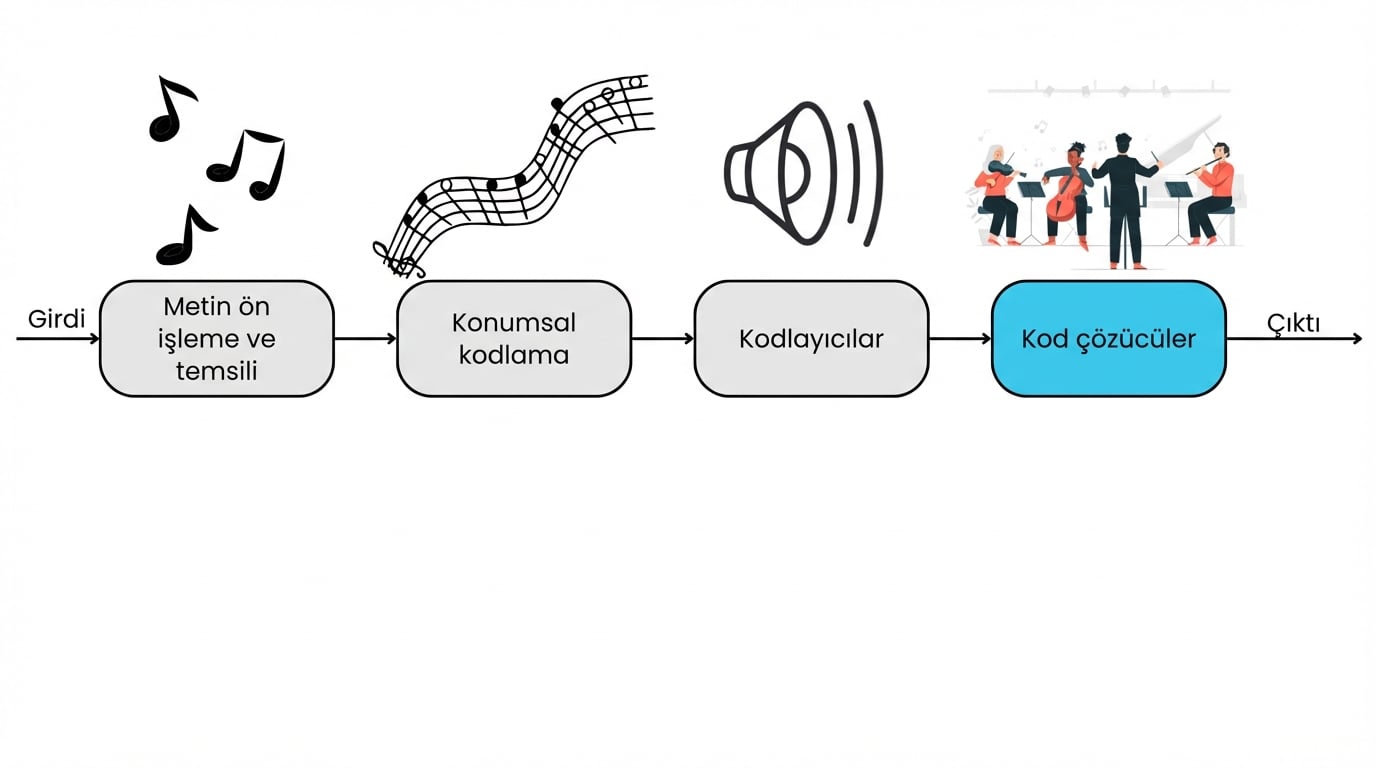 Bir transformatörün çözücü bileşeni
