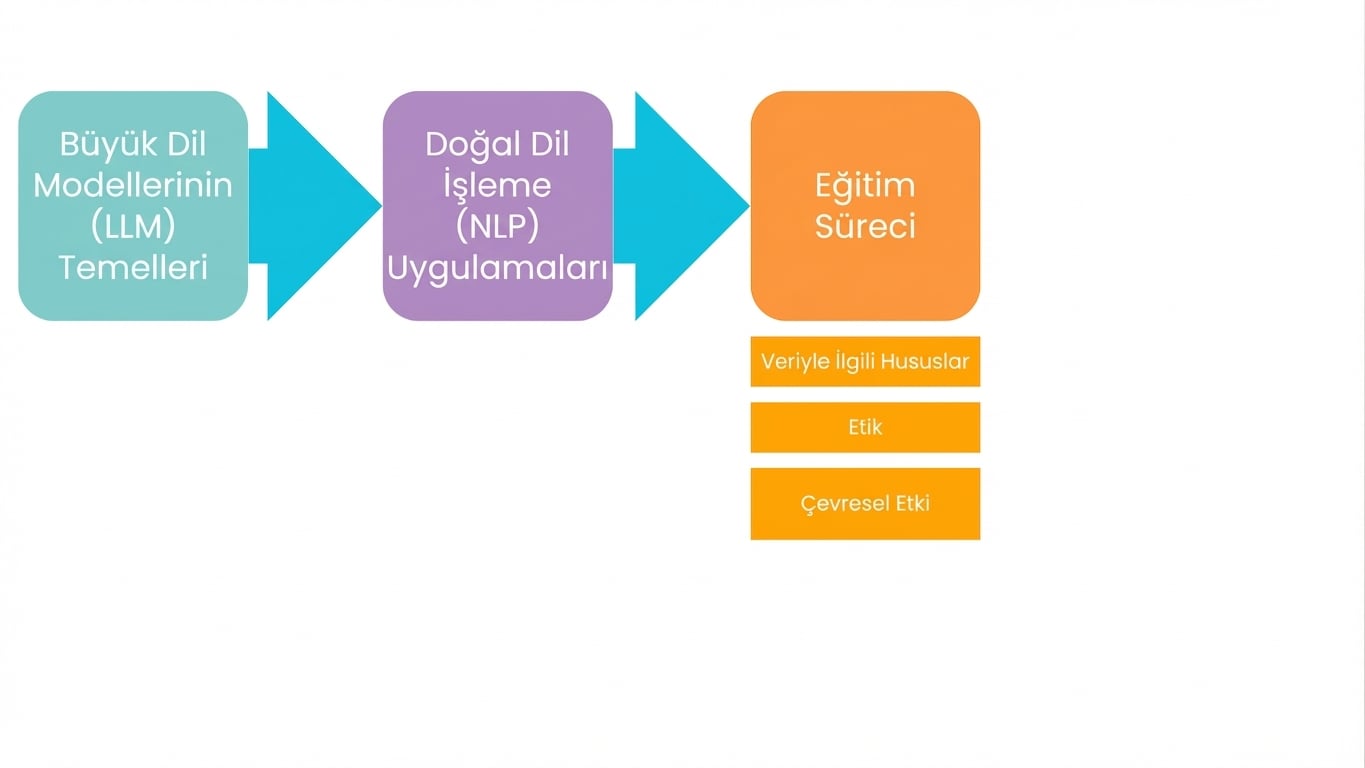 Veri, etik ve çevresel etkileri içeren eğitim süreçleri