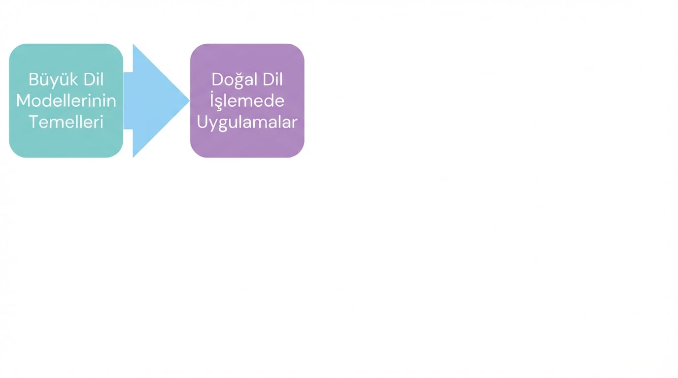 BGB'lerin NLP'deki uygulamaları