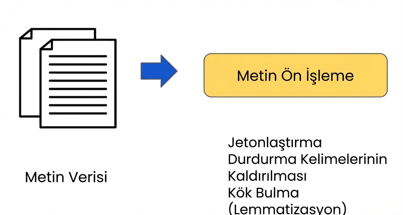 Veri hazırlama iş akışı