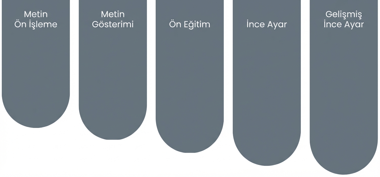 YLMM'lerin yapı taşları