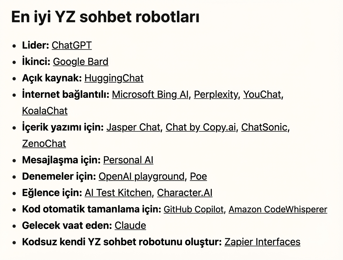 2023’ün en iyi YZ BBA’larını listeleyen makale
