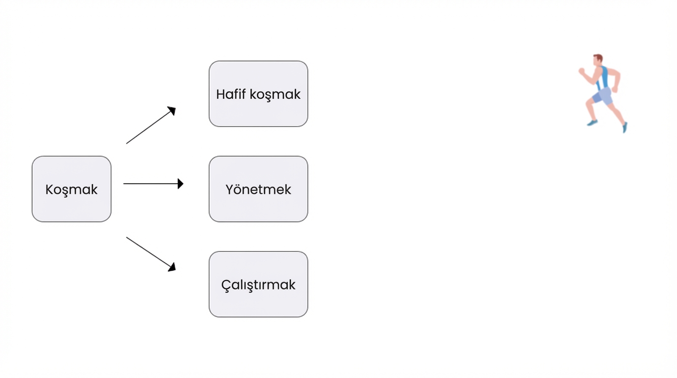 Jogging anlamında 'Run' kelimesini gösteren görsel.