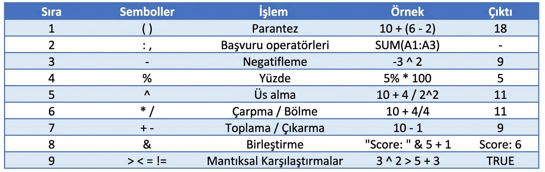 Örneklerle Excel işlem sırası listesi