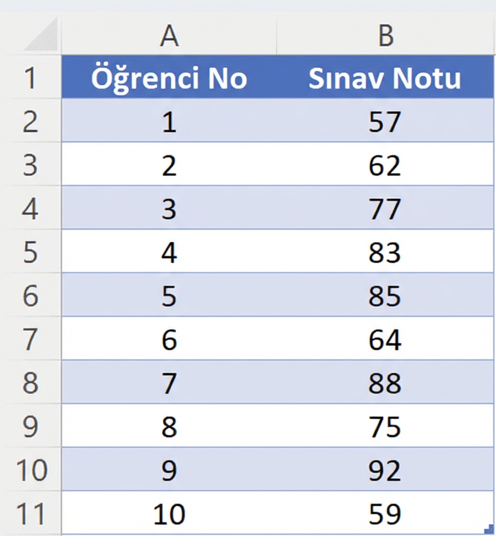 Örnek öğrenci sınav puanı veri kümesi