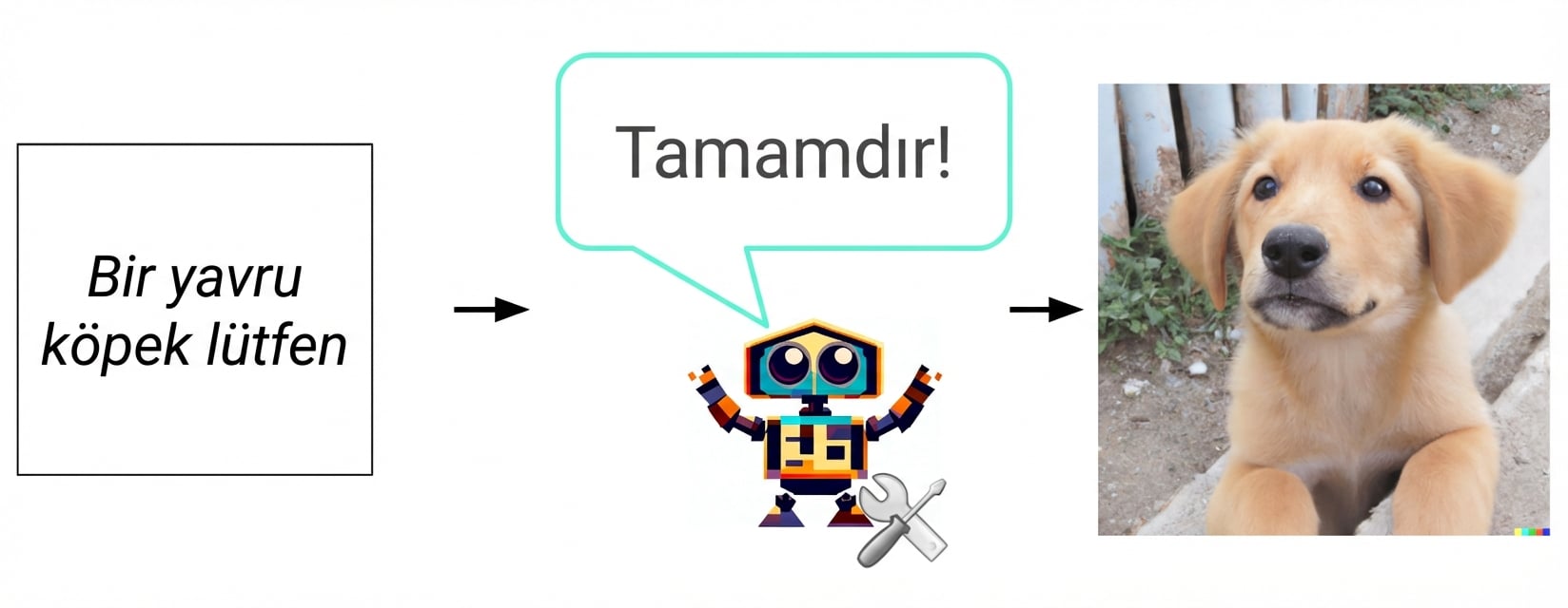 Elinde İngiliz anahtarı ve tornavida tutan çizgi film robot resmi