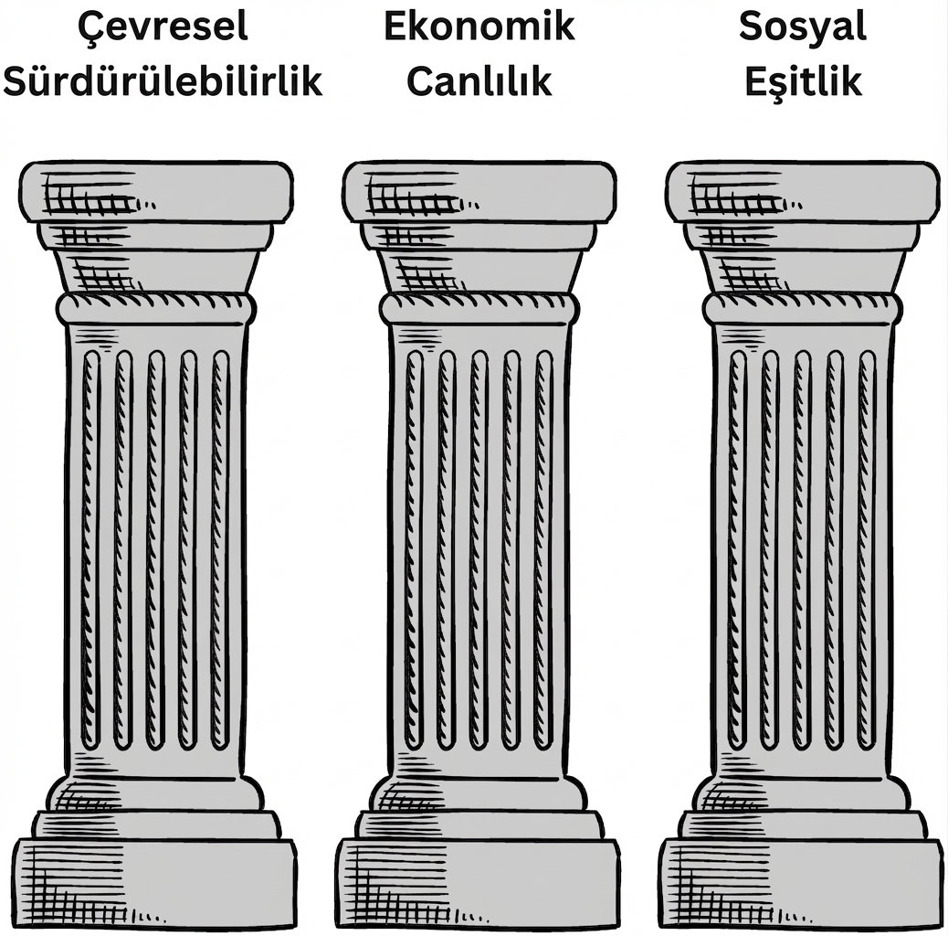 AgroTech’in etik çerçeve sütunları.