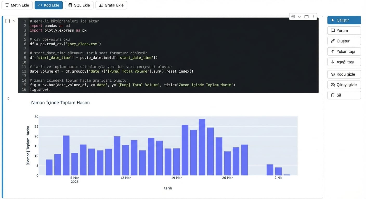 DataLab'deki kod oluşturma özelliğinin ekran görüntüsü.