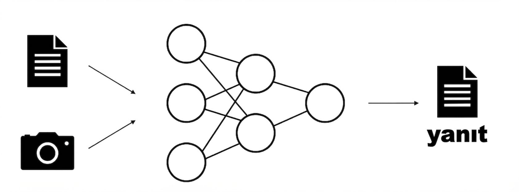 Bir görüntü ve bir metni girdi alıp metin üreten model şeması.