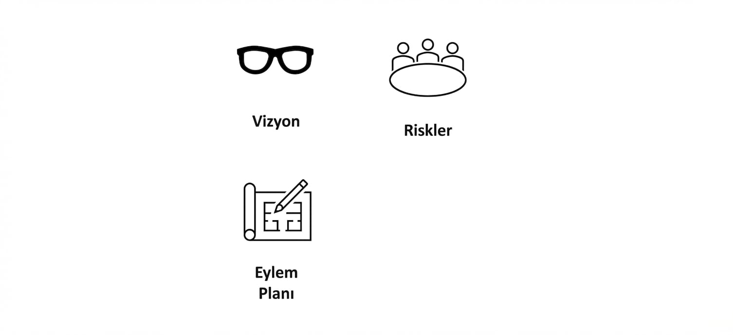 Görsele ek olarak, "Eylem Planı" yazılı bir plan.