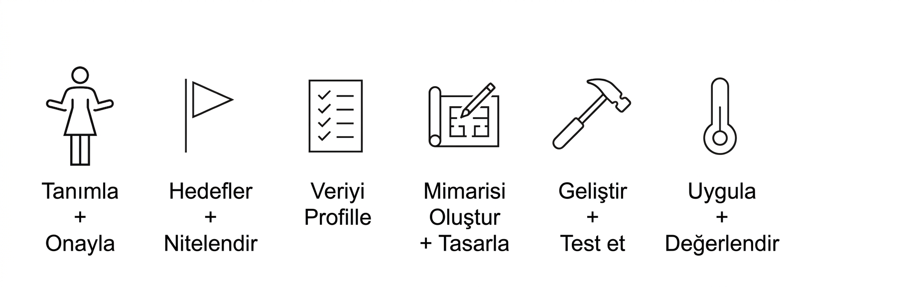 Dağıt ve değerlendir.