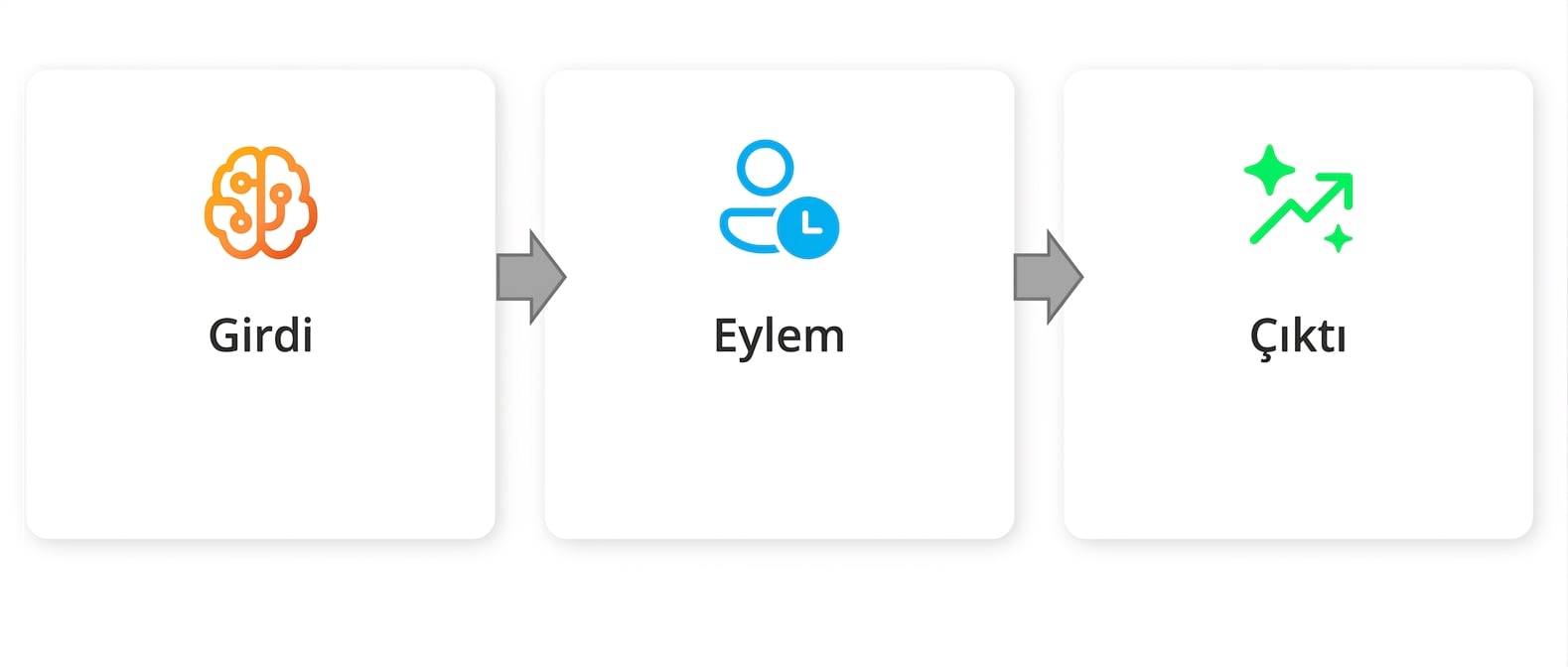 "Output" yazılı bir grafik.
