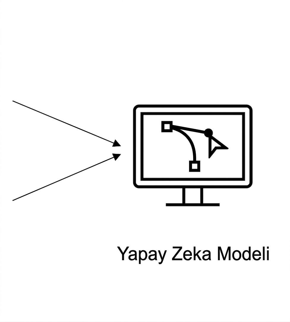 YZ modeli.