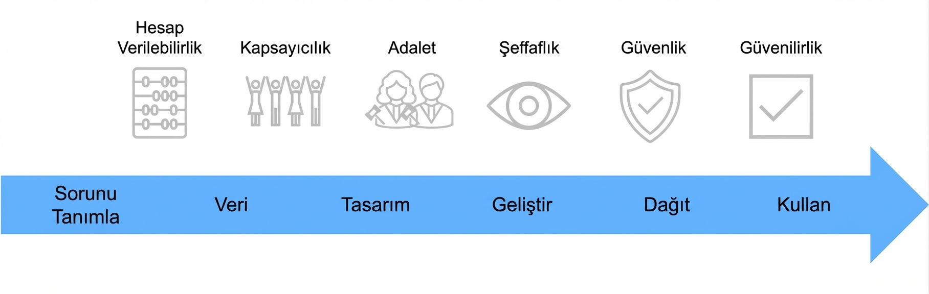 Altına ok çizilmiş son tam görsel.