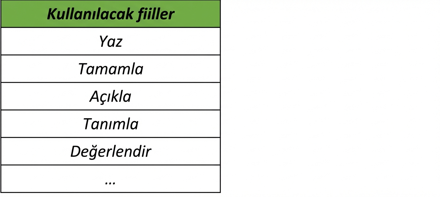 Kullanılacak fiillerin (yaz, tamamla, açıkla, betimle, değerlendir) yer aldığı tablo.