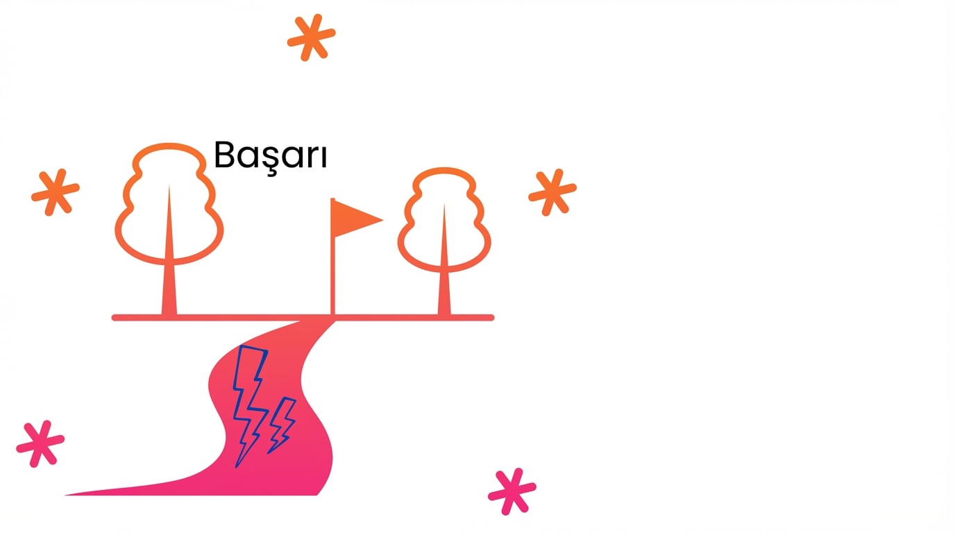 Başarı olasılığı