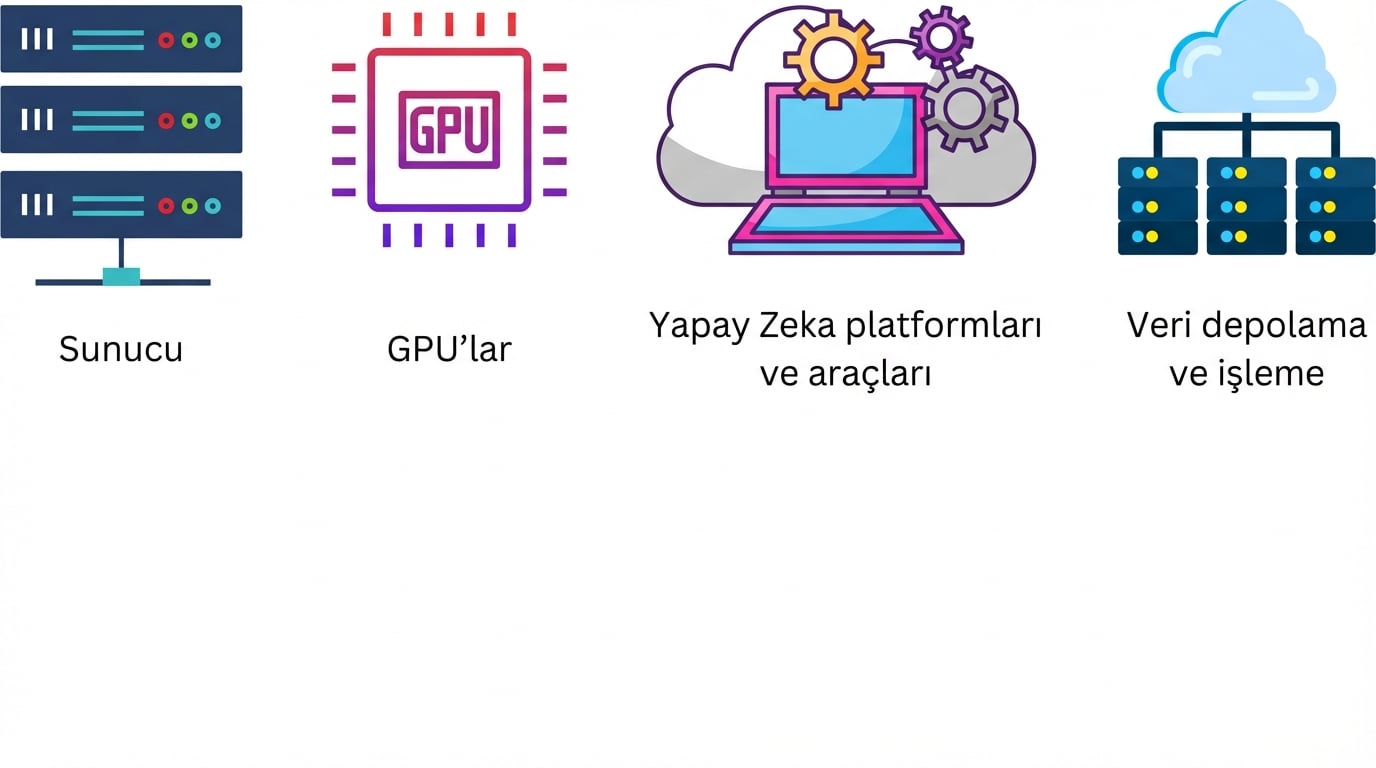 Veri depolama ve işleme