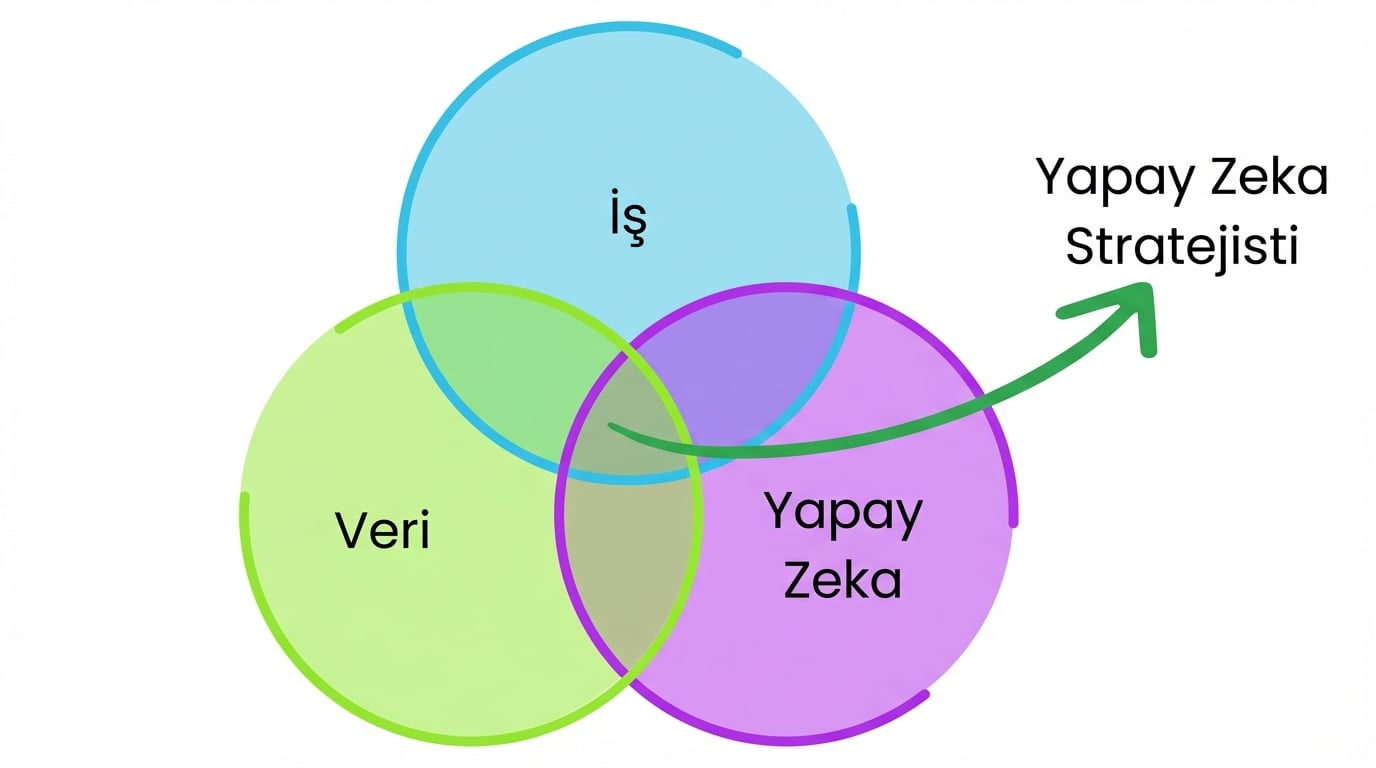 YZ stratejisti köprü kurar