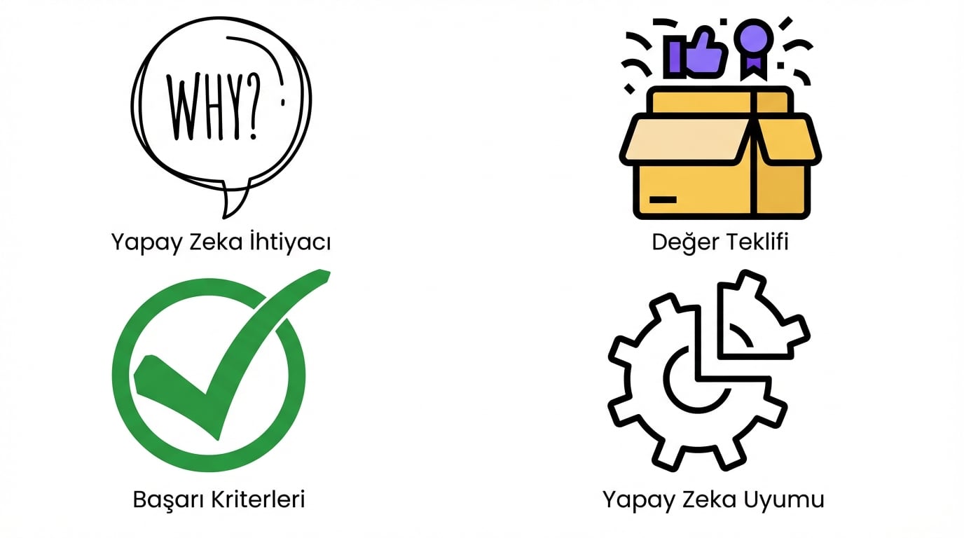 YZ bileşen hizalaması