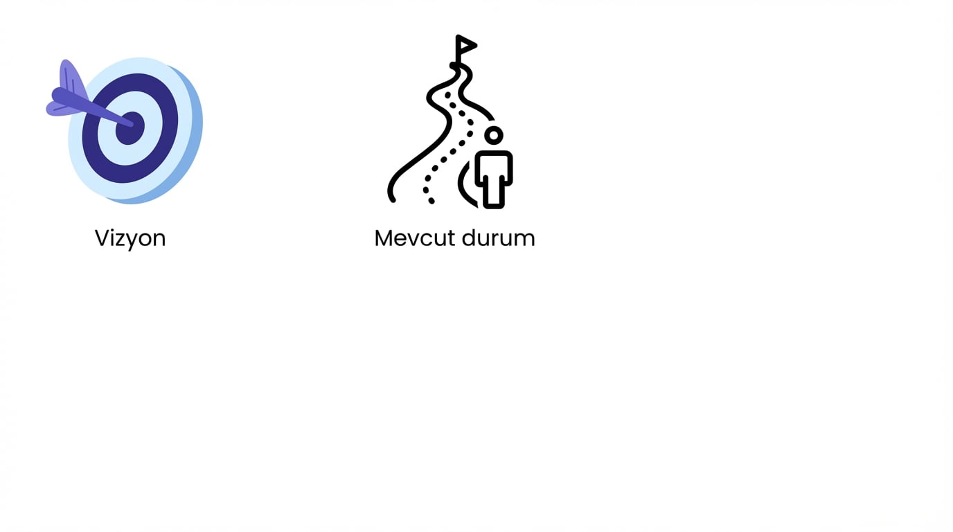 Mevcut durum