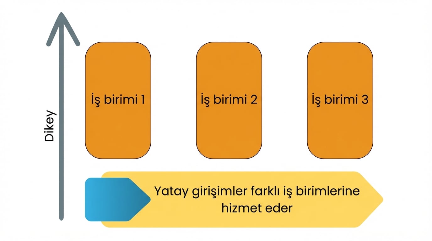 Yatay veya düşey etki