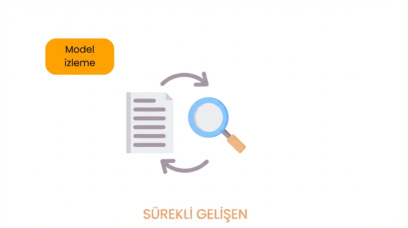 Model izleme