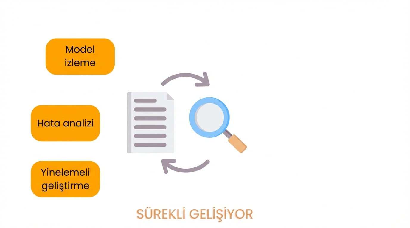 Yinelemeli geliştirme