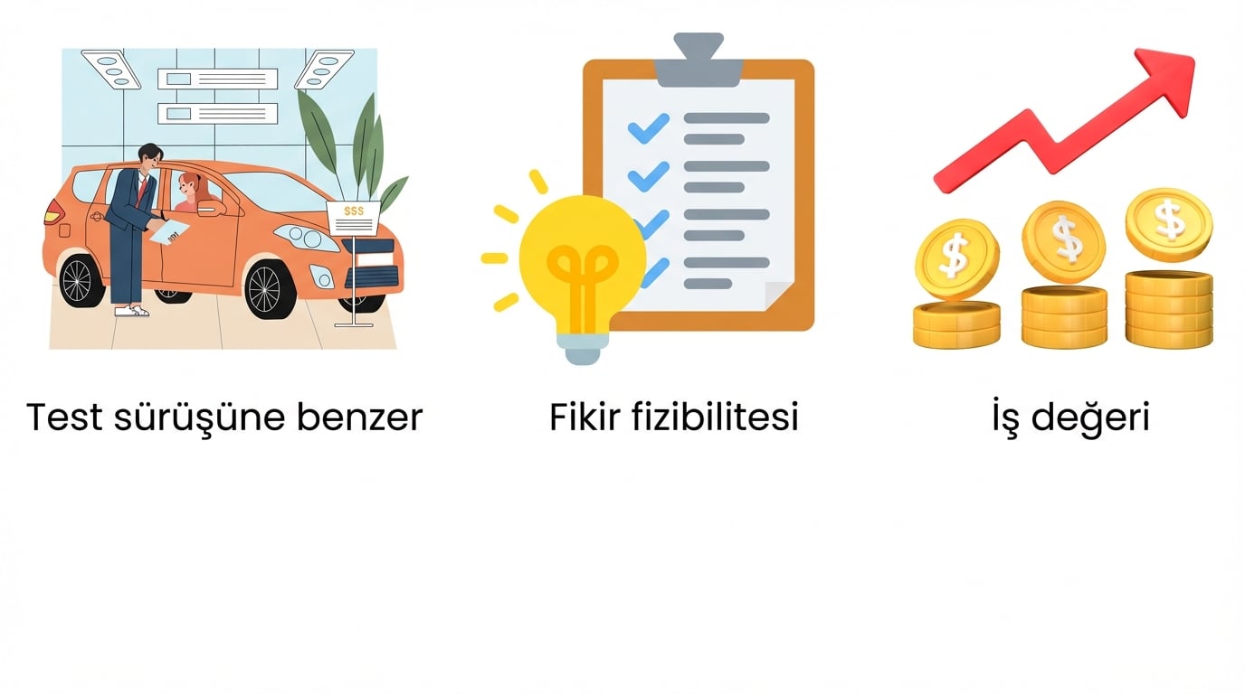 İş değeri