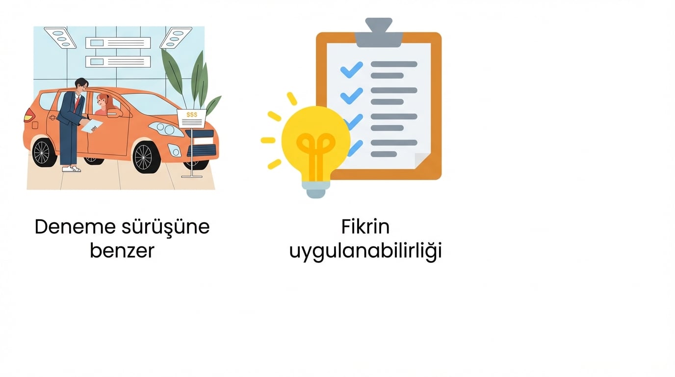 Fikrin uygulanabilirliği