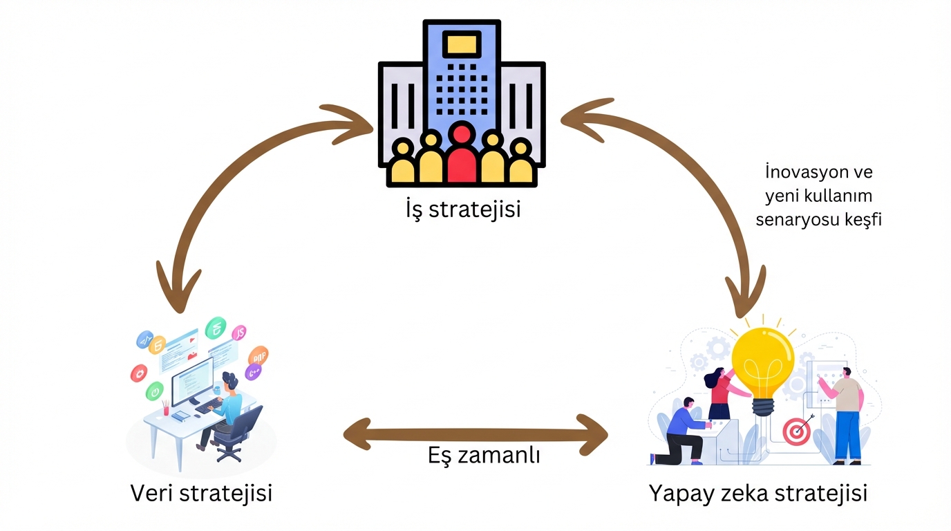 Stratejilerin eşzamanlılığı