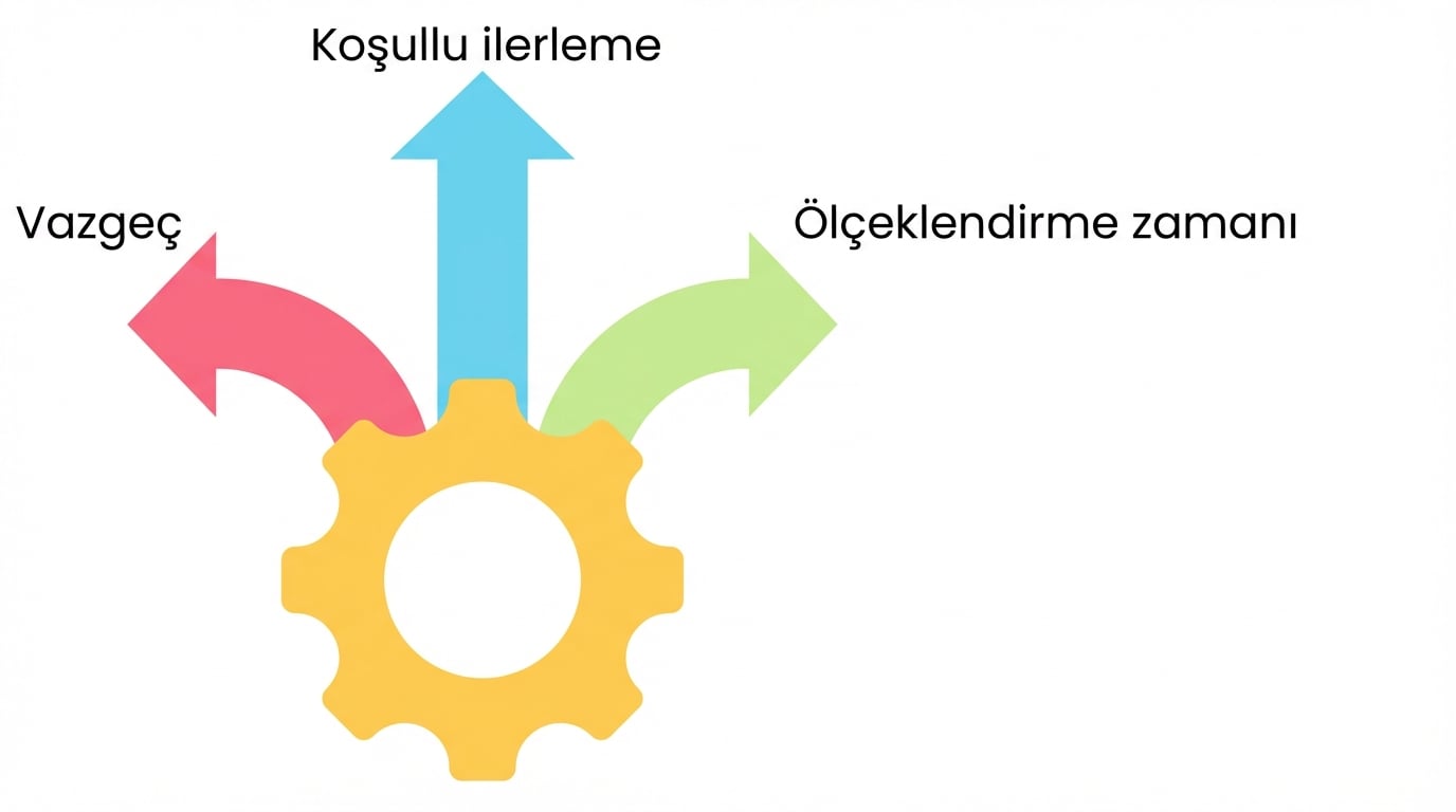 Ölçekleme zamanı