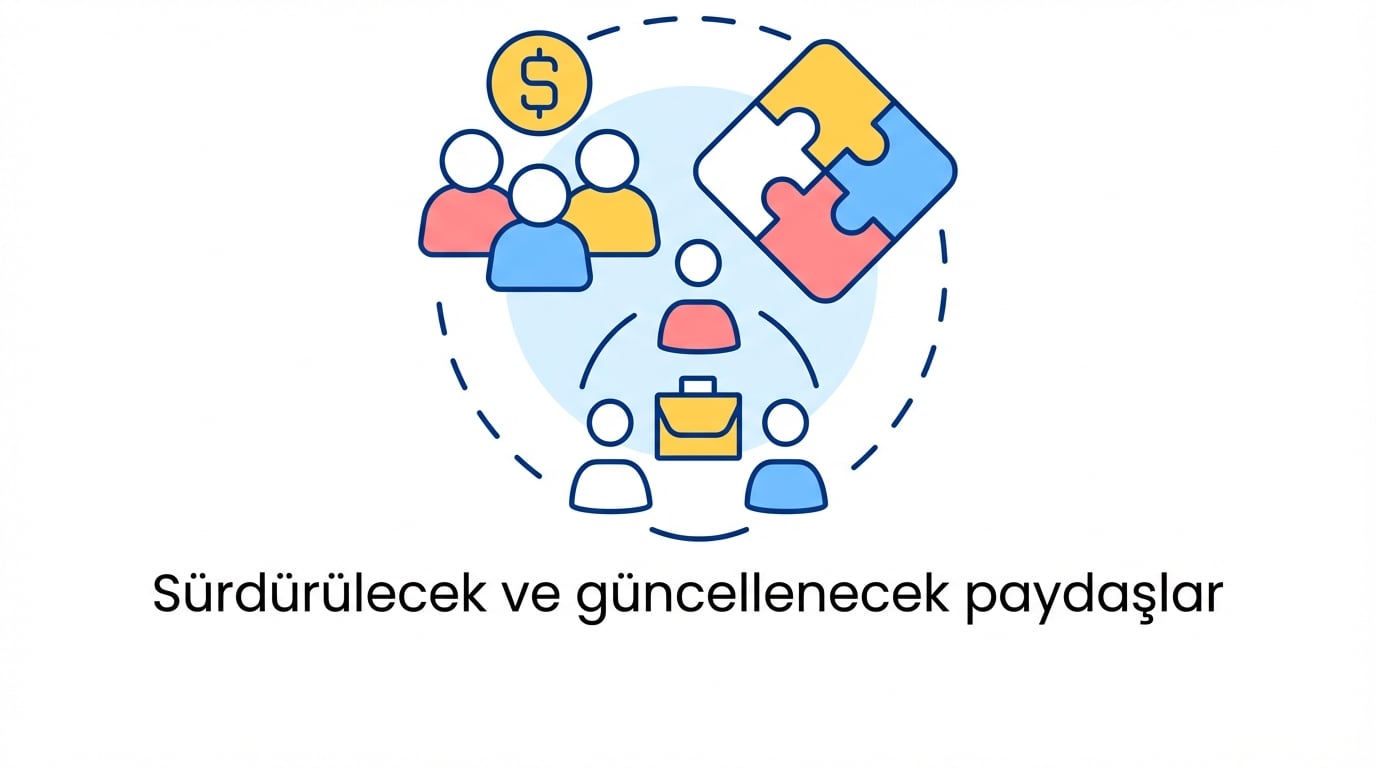 Karmaşık sistemleri izleme ve sürdürme