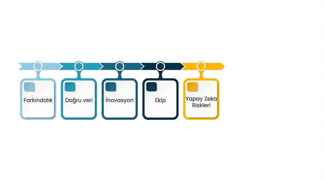 Yapay zeka ile ilişkili riskler