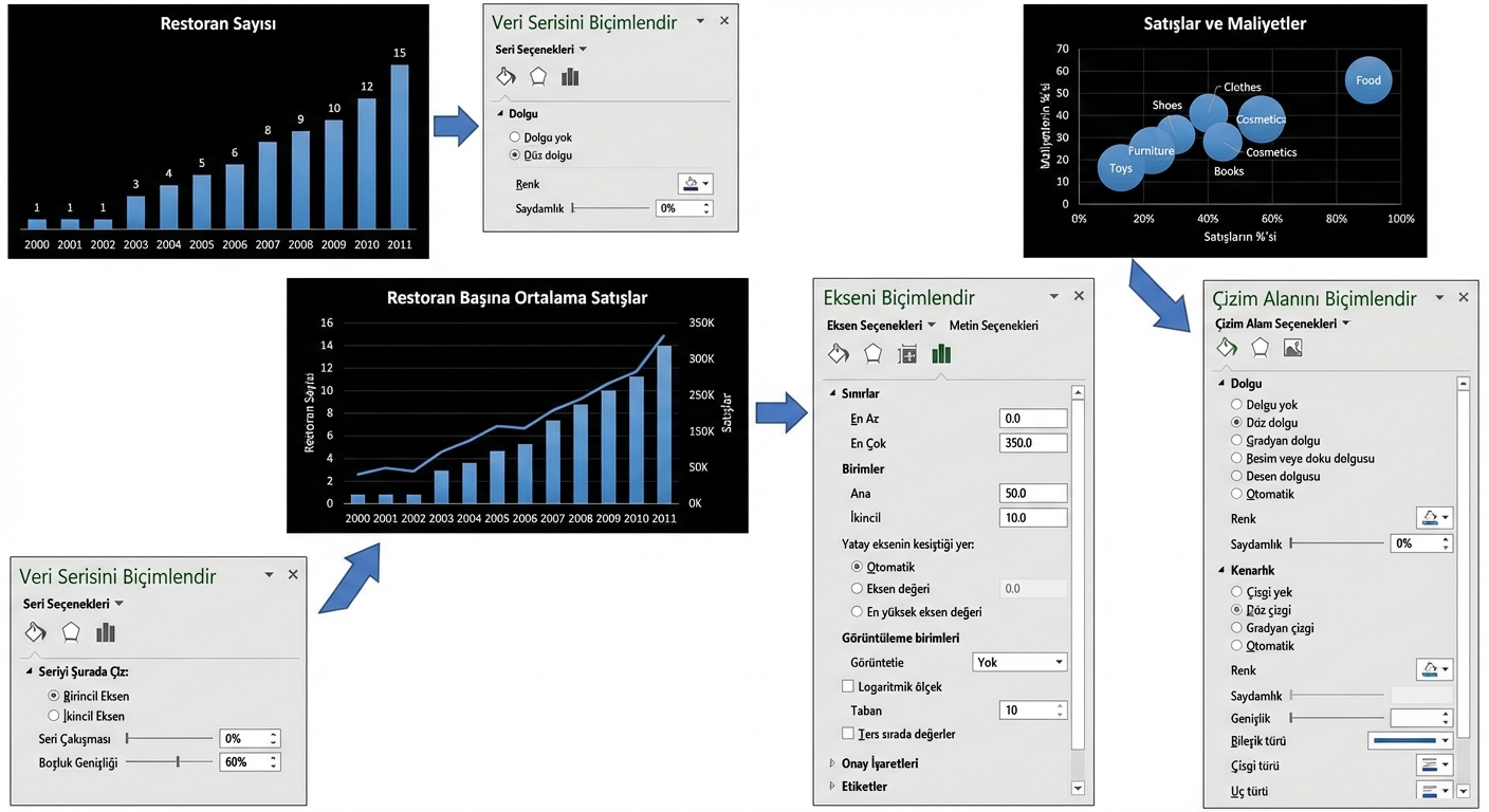 Çeşitli grafik biçimlendirme menüleri