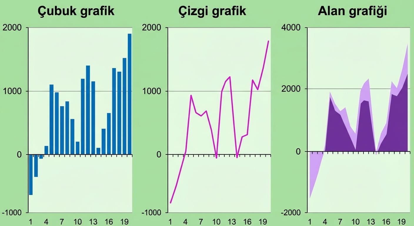 Çubuk, çizgi ve alan grafikleri gibi temel grafik örnekleri