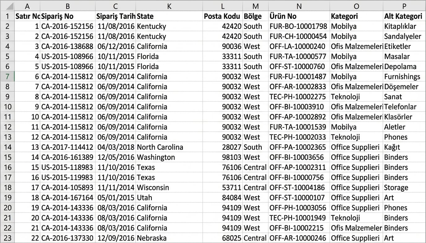 Ayrıştırılmış veri tablosu örnekleri