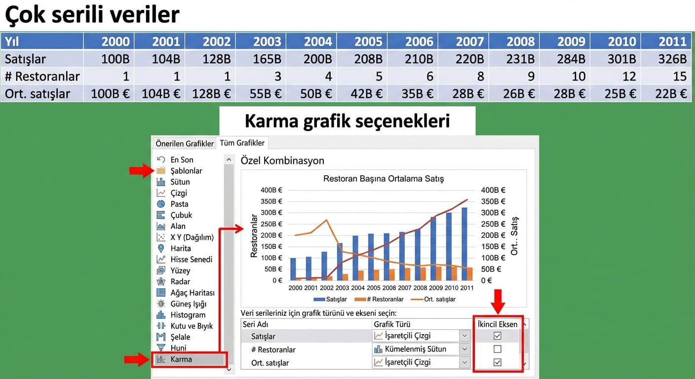 Çok serili görsel sunum