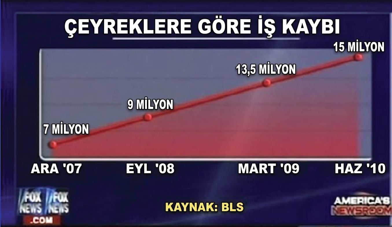 Example of a bad chart in news show