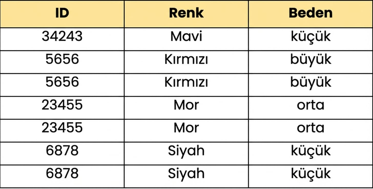 Çeşitli tekil lego bloklarını listeleyen bir tablo görseli