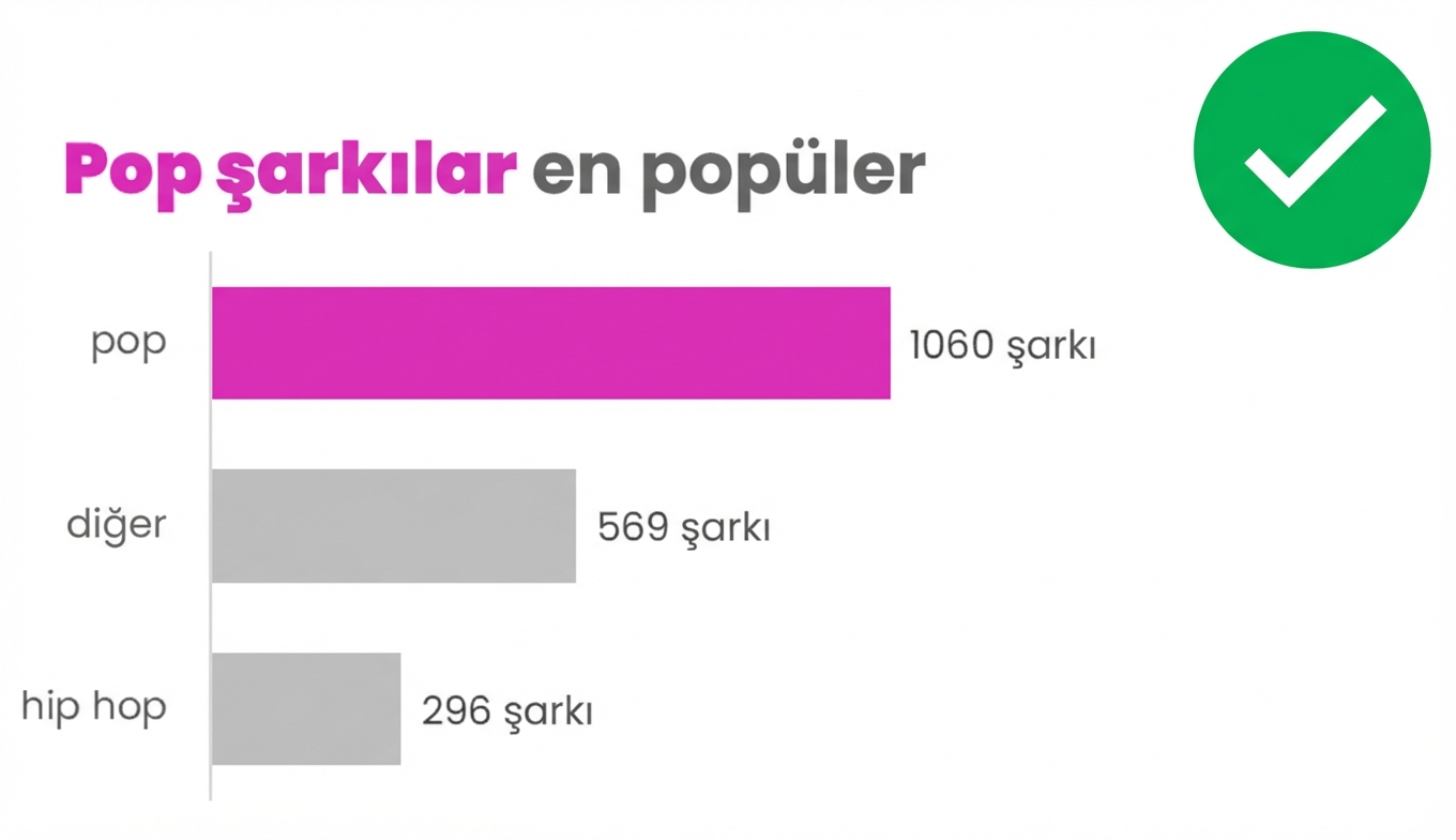 Renklerin doğru kullanımına bir örnek