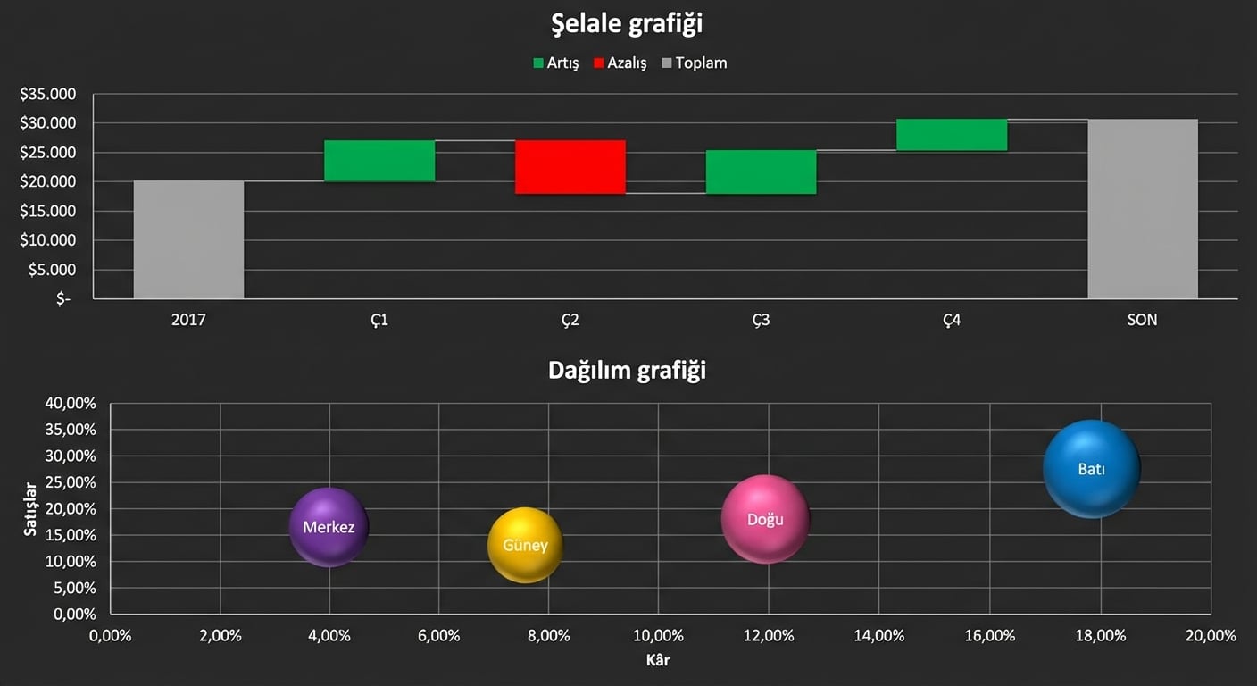 Excel’de şelale grafiği ve saçılım grafiği görseli