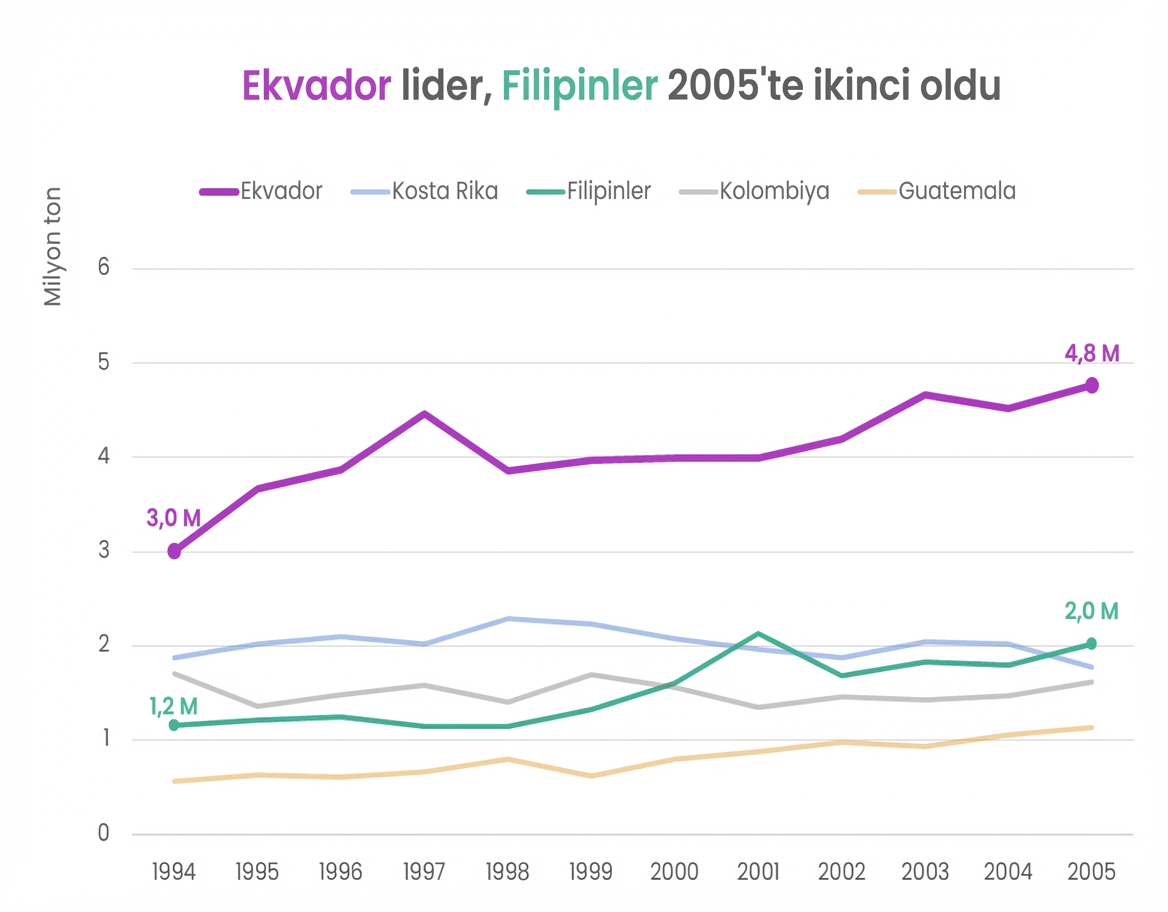 Aynı grafiğin iyileştirilmiş hali