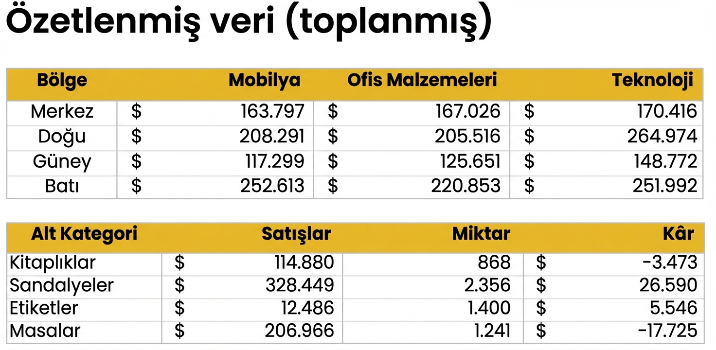 Toplanmış veri setlerine genel bakış